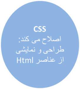 CSS چیست